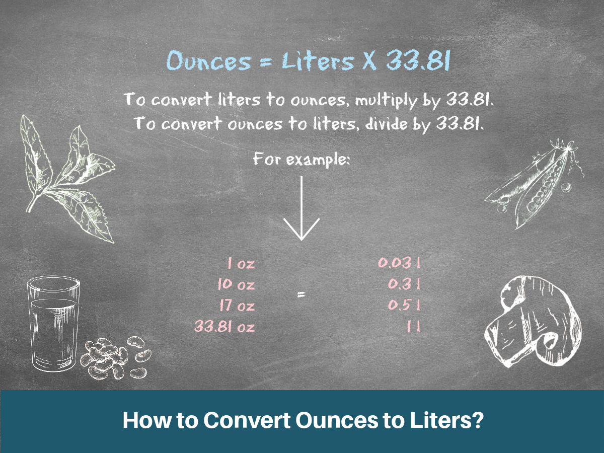 40 Ounces to Liters: Quick Conversion Guide