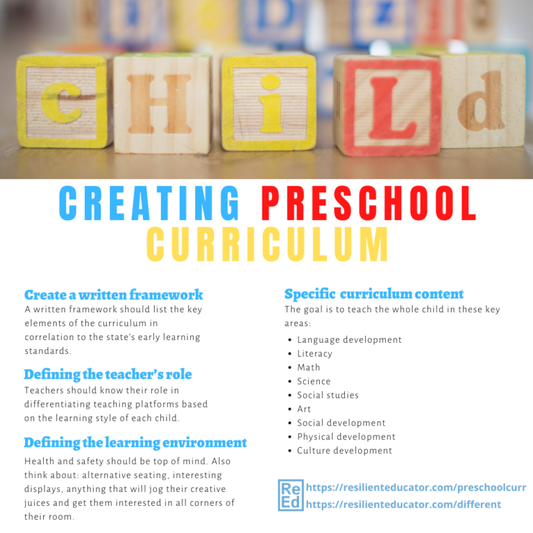 Basic Steps In Creating A Preschool Curriculum Resilient Educator Basic Steps In Creating A Preschool Curriculum Resilient Educator