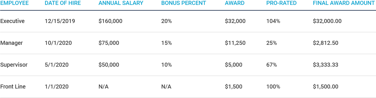 Bonus Payout Calculator: Maximize Your Earnings Easily Bonus Payout Calculator: Maximize Your Earnings Easily