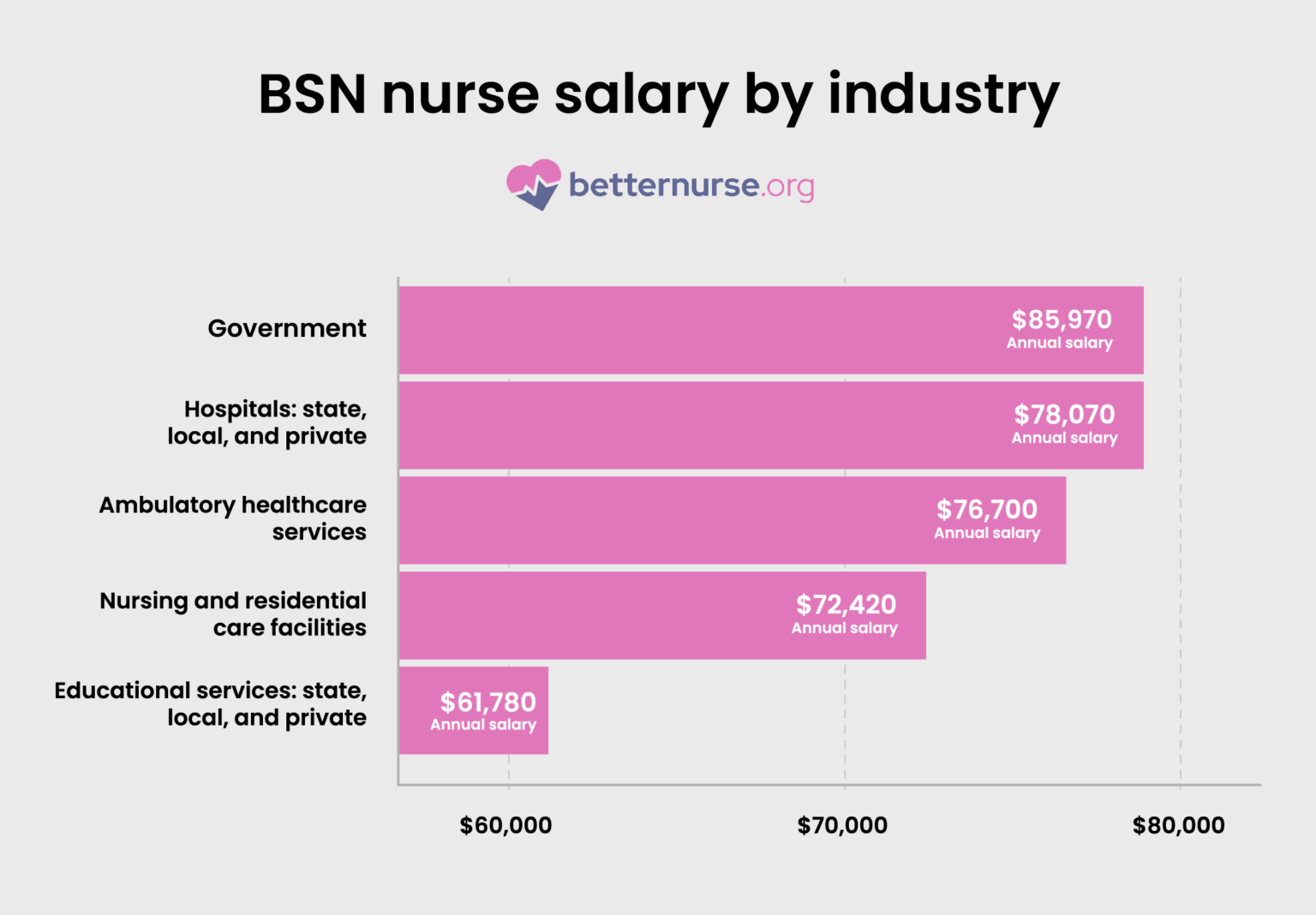 BSN Nurse Salary in Florida: What to Expect