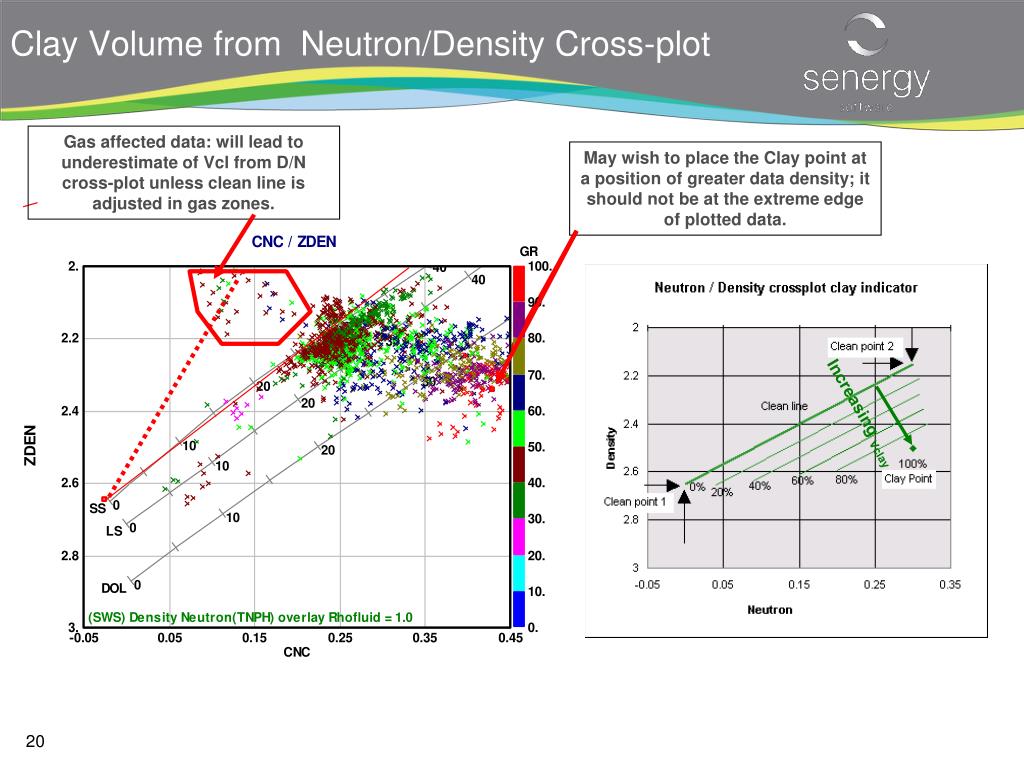 Clay Clay Neutron Alert Data
