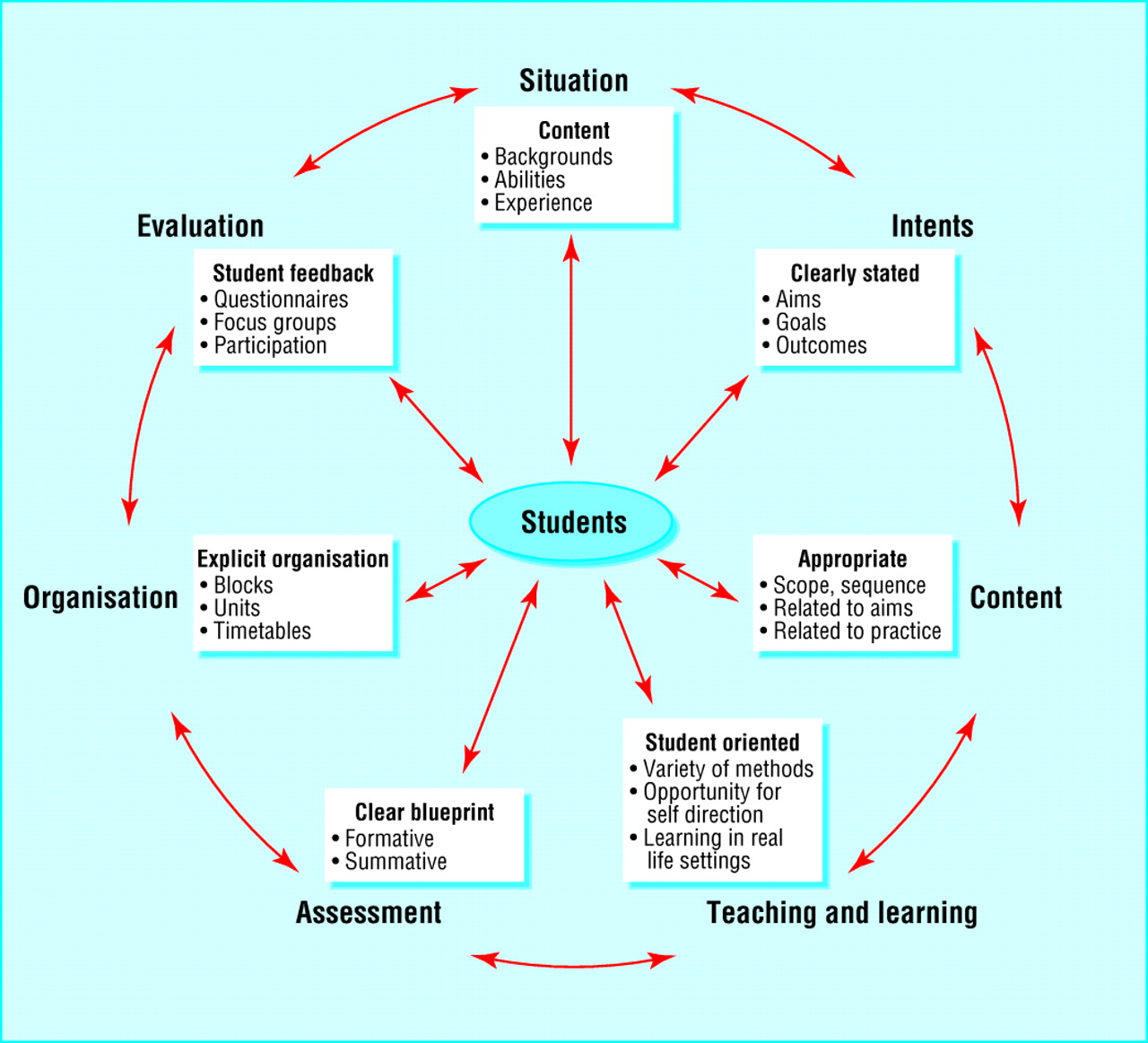 Concept Map Of The Curriculum Design Process Download Scientific Diagram Concept Map Of The Curriculum Design Process Download Scientific Diagram