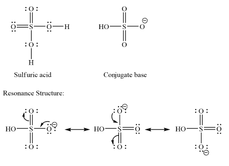 Conjugate Base of H2SO4: Quick Chemistry Insight