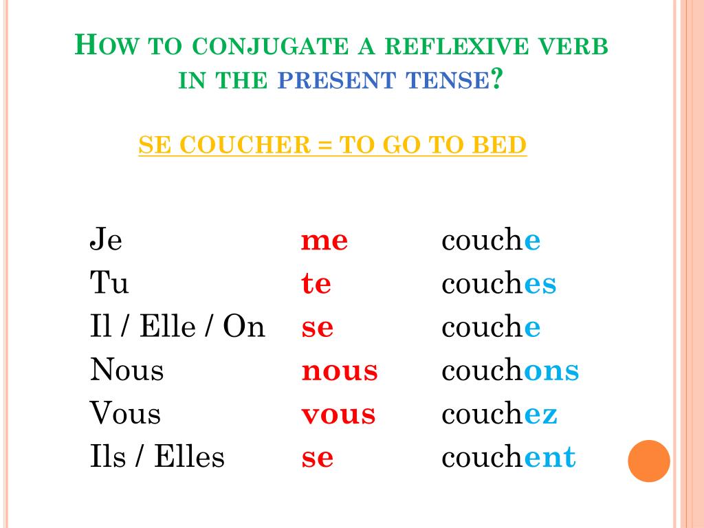 Mastering the Conjugation of Se Coucher: A Quick Guide