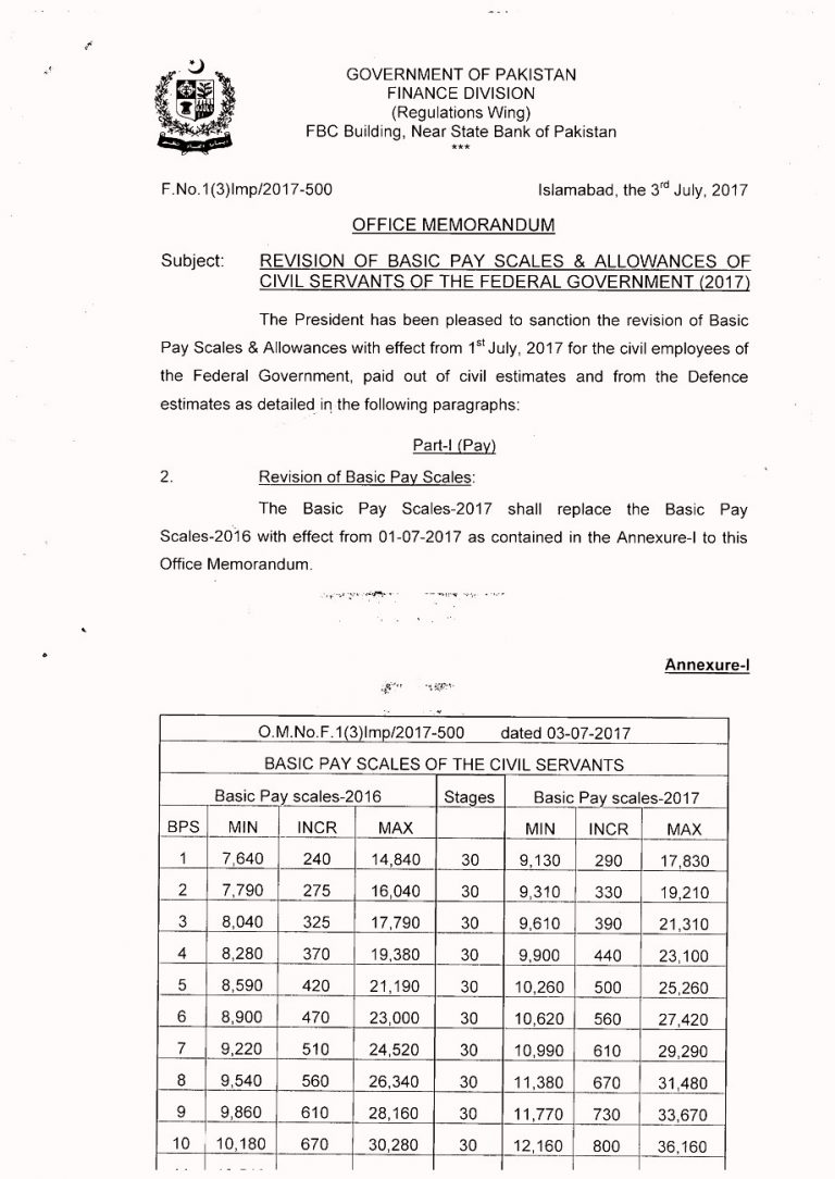 Federal Physician Pay Scale 2024 Suzi Zonnya