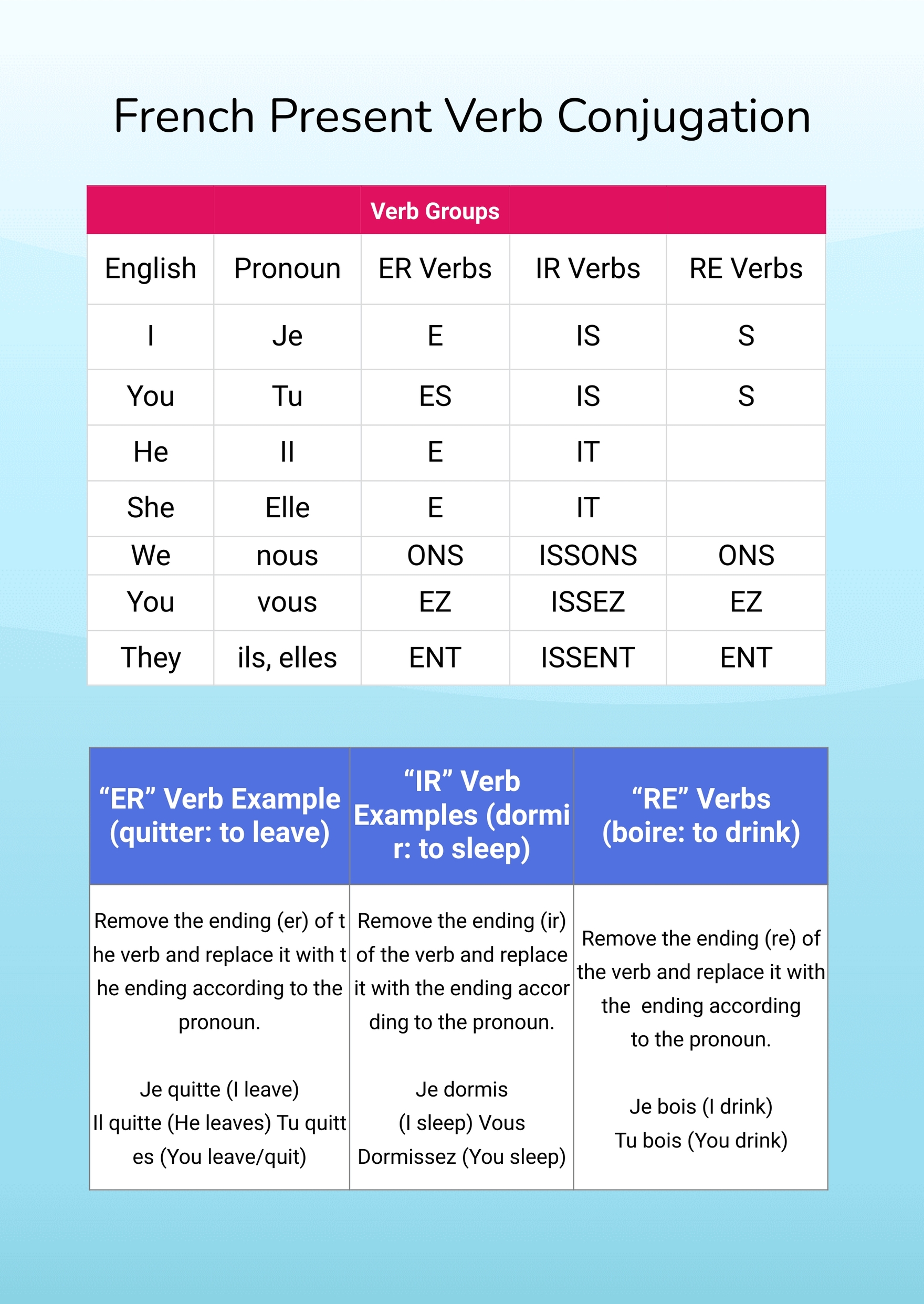 French Conjugation Chart How To Conjugate In Different, 40% Off French Conjugation Chart How To Conjugate In Different, 40% Off
