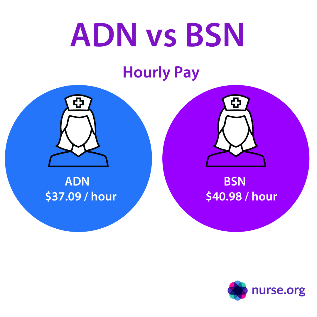 How Much Do Bsn Nurses Make Nurseonestop How Much Do Bsn Nurses Make Nurseonestop