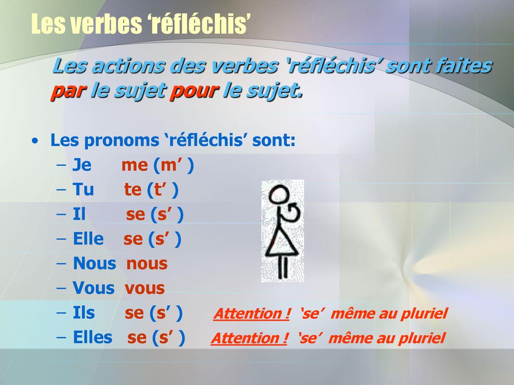 Ism Fran Ais 1 Fr I Semestre Ii Vi 32 34 Les Verbes R Fl Chis Ism Fran Ais 1 Fr I Semestre Ii Vi 32 34 Les Verbes R Fl Chis
