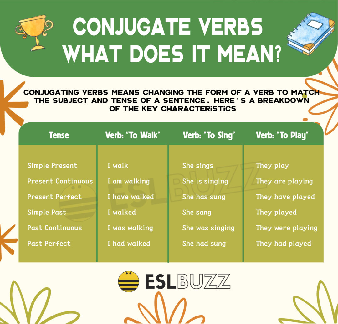 Mastering English Grammar Conjugate Verbs Made Easy Eslbuzz Mastering English Grammar Conjugate Verbs Made Easy Eslbuzz