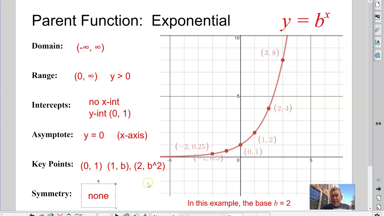 Understanding the Parent Function of Exponential Decay