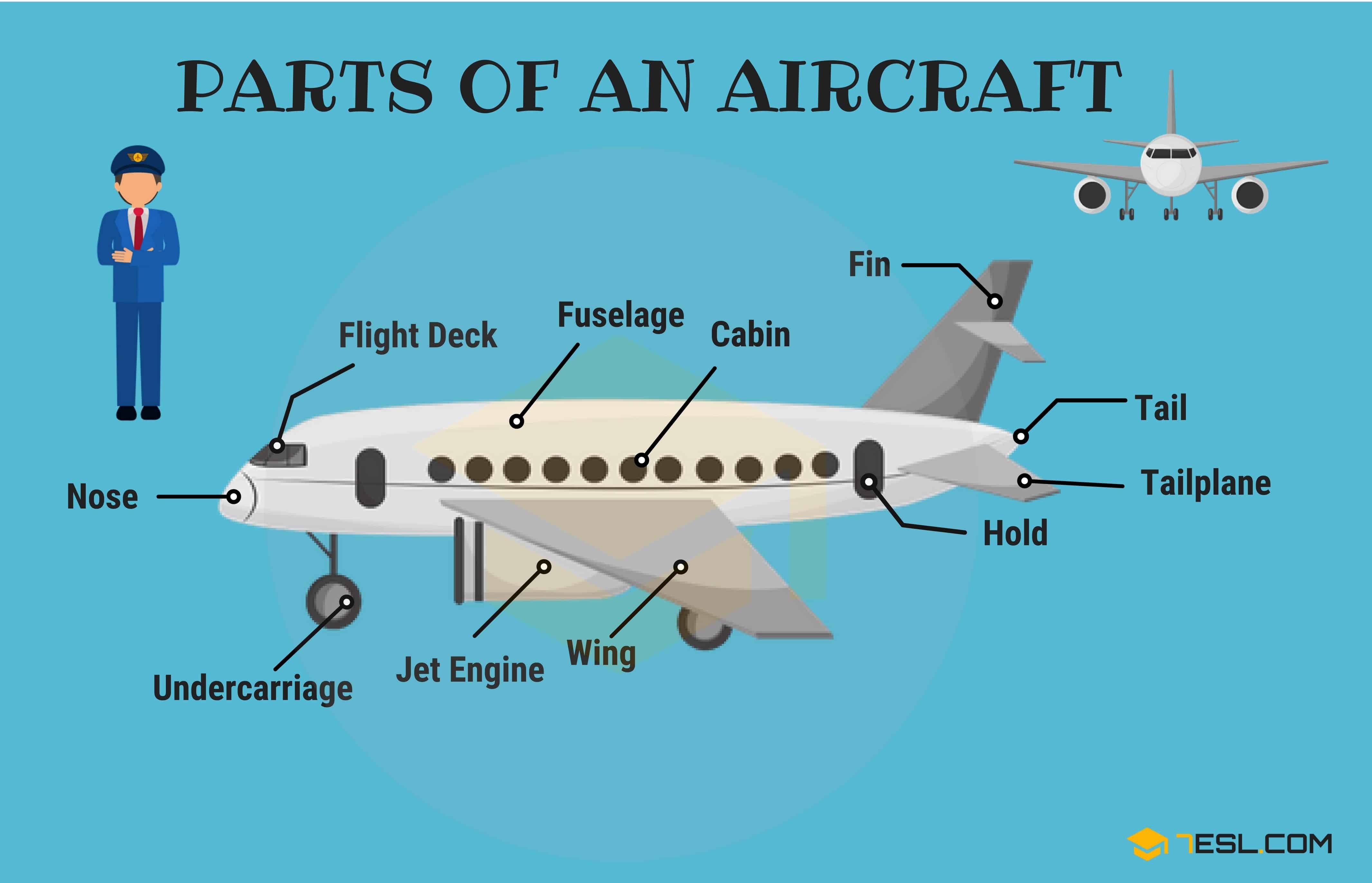 Essential Parts of a Plane Explained: A Quick Guide