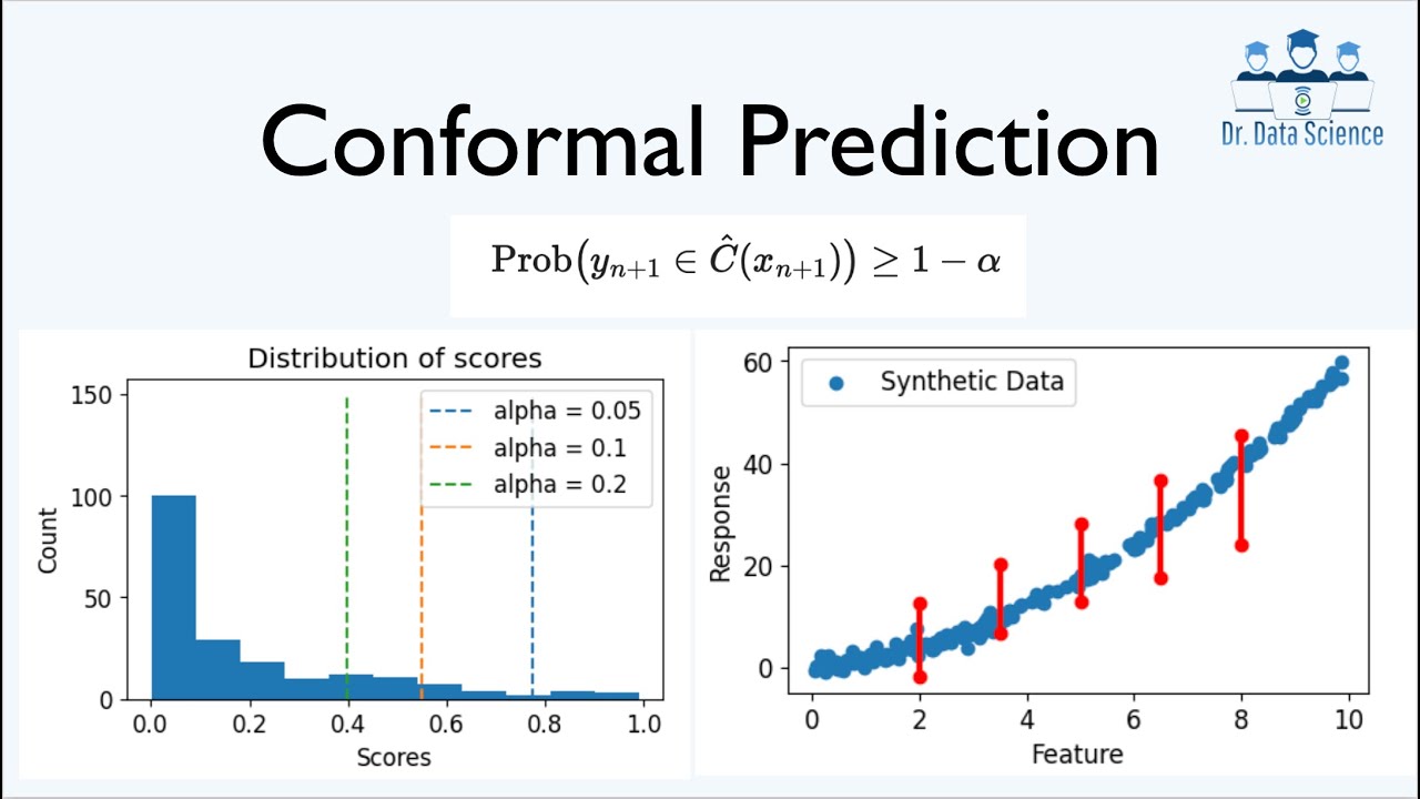 Mastering Personalized Conformal Prediction in Python