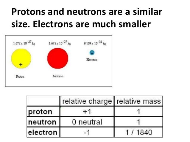 Unveiling the Elusive Size of an Electron: A Quantum Mystery