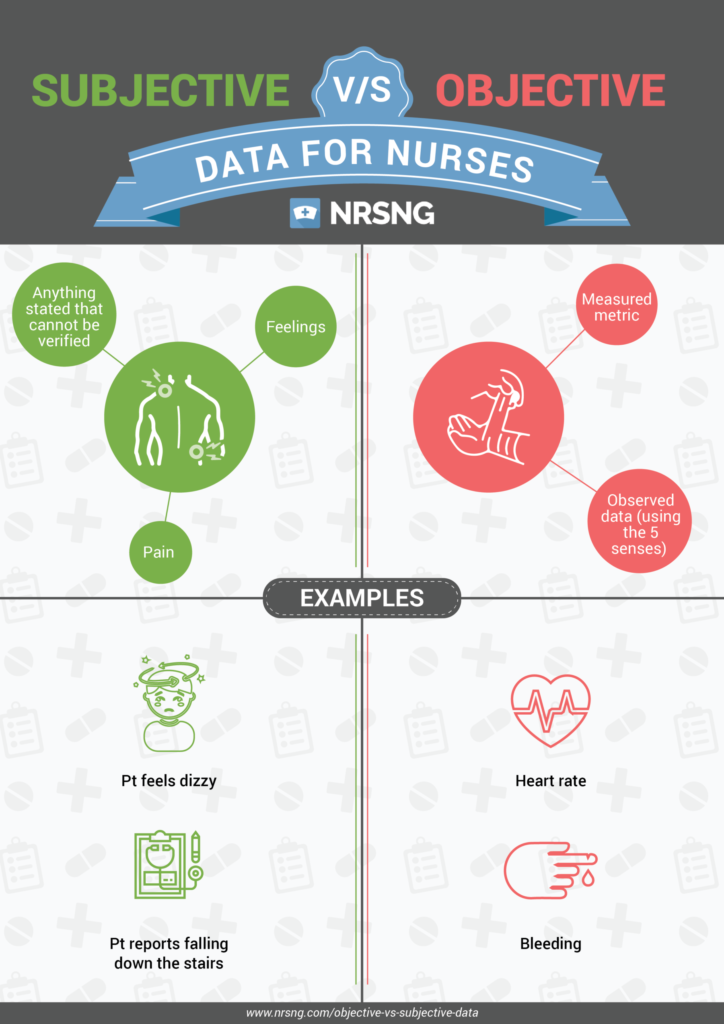 Subjective Vs Objective Assessment Findings Subjective Vs Objective Assessment Data The Nursing Studocu Subjective Vs Objective Assessment Findings Subjective Vs Objective Assessment Data The Nursing Studocu