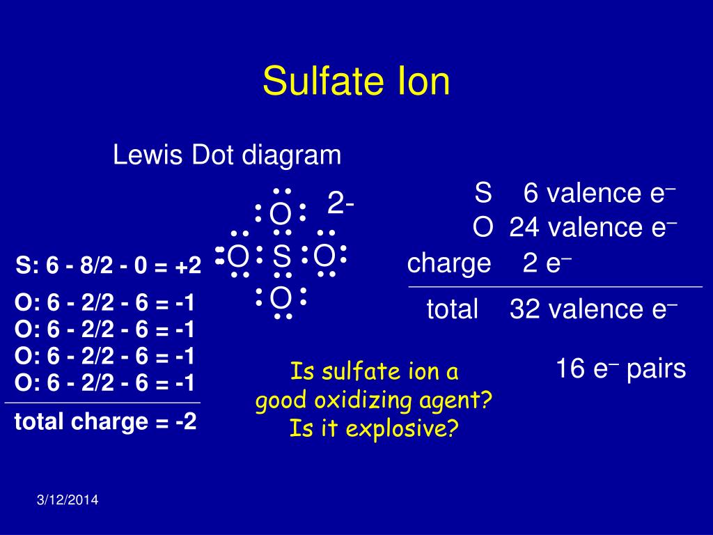 Understanding the Sulfate Ion Charge: A Quick Guide