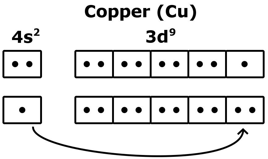 Understanding Copper's Valence Number: Key Facts & Uses