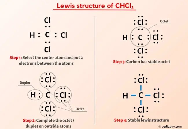 What is CHCl3? Understanding Its Properties and Uses