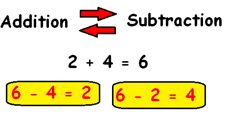 Unlocking the Mystery: What is Inverse Addition?